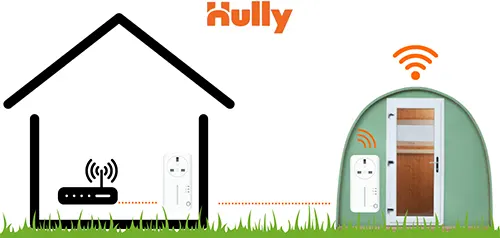 power line adapters for garden pod